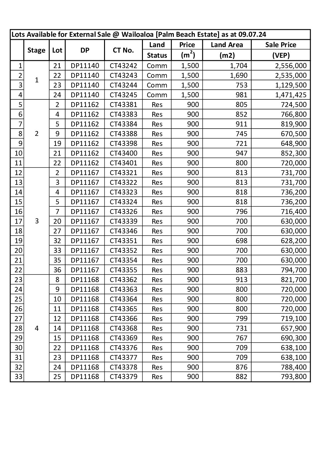 240709 Wailoaloa_Available Lots Sept 2025